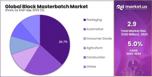 Black-Masterbatch-Market-Share