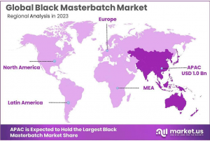 Black-Masterbatch-Market-Regional-Analysis