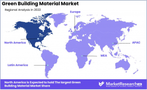 Green Building Material Market Region