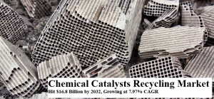 Chemical Catalysts Recycling Market WGR