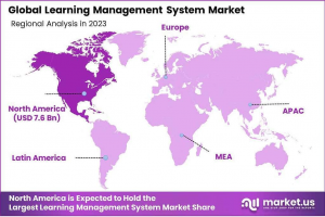 Learning Management System Market Region