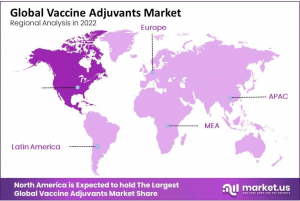 Vaccine Adjuvants Market Region