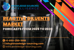 Reactive Diluents Market