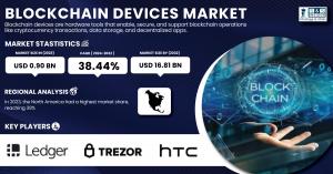 Blockchain Devices Market Size & Growth Report