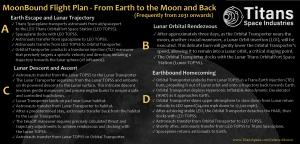 Titans Selene Mission - MoonBound Flight Plan