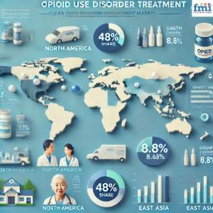  Global Opioid Use Disorder Treatment Market