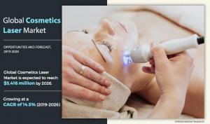 Cosmetic Laser Market Research Report