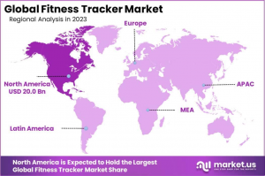 Fitness Tracker Market Regional Analysis