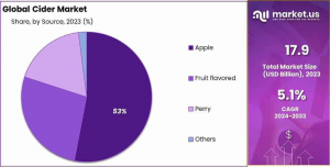 Cider-Market-Share