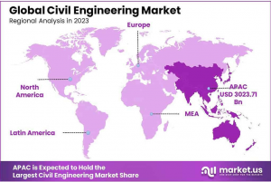 Civil-Engineering-Market-Regional-Analysis