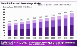 Spices-and-Seasonings-Market