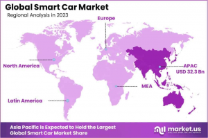 Smart Car Market Regions