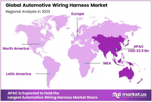 Automotive Wiring Harness Market Regions