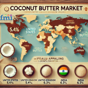 Coconut Butter Market