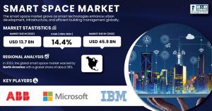 Smart-Space-Market