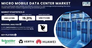 Micro-Mobile-Data-Center-Market