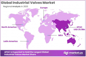 Industrial Valves Market Regions