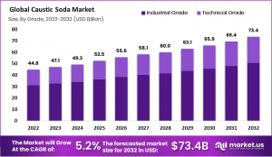 Caustic-Soda-Market-Value