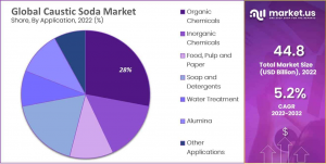 Caustic-Soda-Market