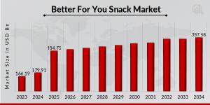 Better For You Snack Market Overview