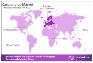 carotenoids-market-regional-analysis