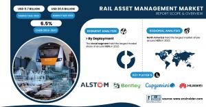 Rail-Asset-Management-Market