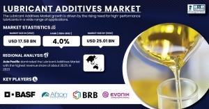 Lubricant Additives Market