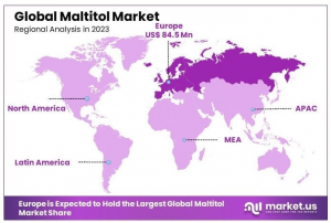 Maltitol_Market_By_Regional_Analysis