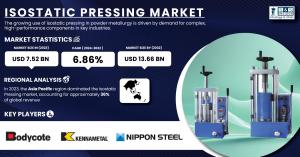 Isostatic Pressing Market