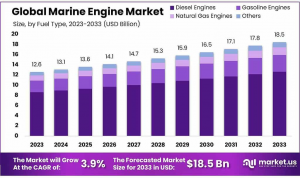 Marine-Engine-Market