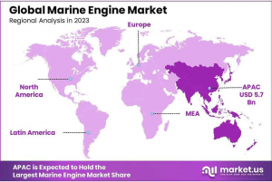 Marine-Engine-Market-Regional-Analysis