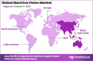 Machine Vision Market Regions