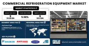 Commercial Refrigeration Equipment Market