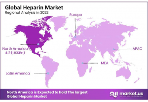 Heparin Market Region