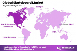 Skateboard Market Regions