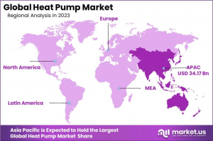 Heat Pump Market Regions