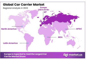 Car Carrier Market Regions