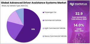 Advanced Driver Assistance Systems Market Vehicle Type Analysis