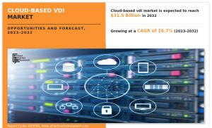 Cloud-based VDI 