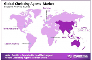 global-chelating-agents-market-Region