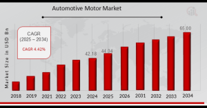 automotive motor market