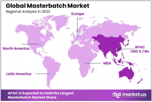 Masterbatch Market Regions