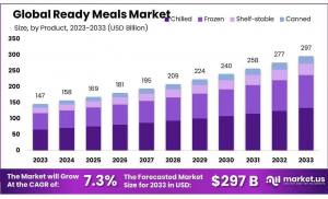 Ready-Meals-Market