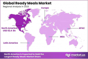 Ready-Meals-Market-Regional-Analysis