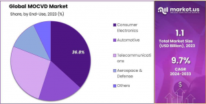 MOCVD-Market-Share