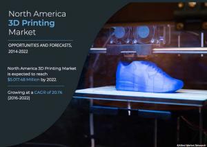 North America 3D Printing Market Growth & Size