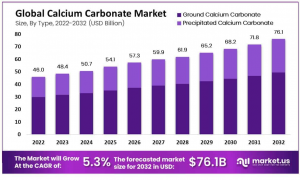 Calcium-Carbonate-market