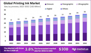 printing-ink-market-process-analysis