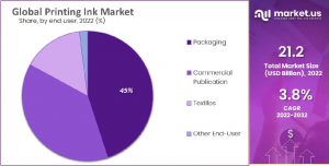 global-printing-ink-market-end-user-analysis