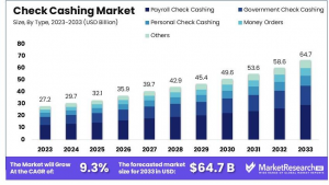 Check Cashing Market